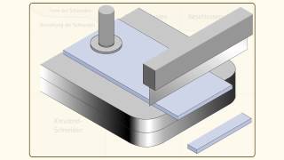 Fertigungstechnik  Varianten des Scherschneidens [upl. by Orlosky]