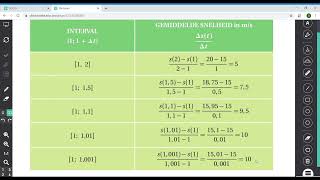 3 1 Afgeleide van een functie 5 [upl. by Anairo787]