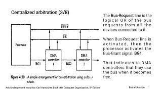 Bus arbitration  Computer Organization vshtechstudies [upl. by Olodort401]