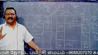 D R SYSTEM ஒரு தசா ஒரு புத்தி பனிரெண்டு பாவங்களுக்கும் பனிரெண்டு விதமான பலனை கொடுக்கும் [upl. by Jeannette]