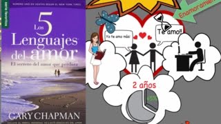 Los 5 Lenguajes del Amor por Gary Chapman  Resumen Animado [upl. by Nirahs722]