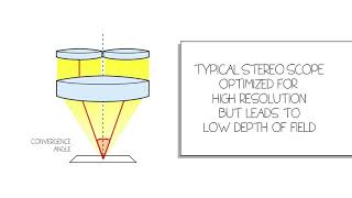 FusionOptics technology from Leica Microsystems Whiteboard video [upl. by Ahsemrak50]