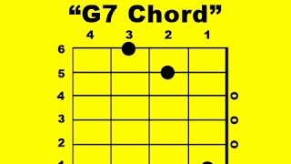 G7 Guitar Chord [upl. by Atnuahc]