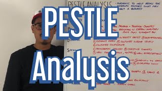 PESTLE Analysis  A Level Business [upl. by Julieta104]