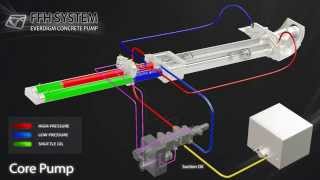 Everdigm Concrete pumps Free Flow Hydraulic System [upl. by Adnilem932]