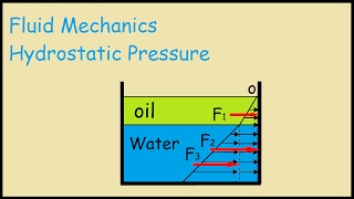 Hydrostatic Pressure on wall two fluids Pressure Prism Method [upl. by Kralc]