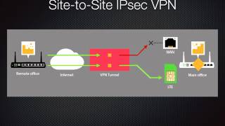 Webinar  VLAN in DrayTek VigorSwitches [upl. by Gavette567]