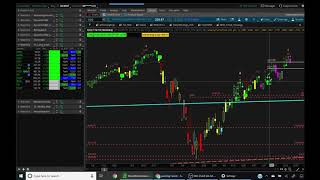 How to use Demarks Sequence on ThinkorSwim [upl. by Nortad]