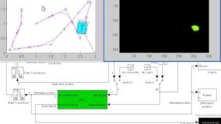 mcl05feedbackcontrolavi [upl. by Jarrett]