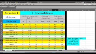 Meta Analysis via RevMan part 6 Last part [upl. by Niledam]