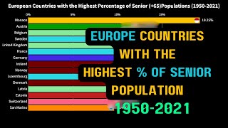 Europe Countries with the Highest Percentage of Senior Population19502021 [upl. by Acissehc]