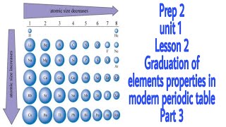 prep 2 unit  Lesson 2 Graduation of properties in modern periodic table part 3 [upl. by Fleisher972]