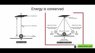 Conservation amp Dissipation of Energy – 112 Conservation of Energy – Conservation of Energy [upl. by Rephotsirhc]