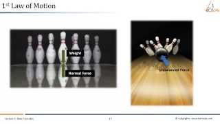 Aerodynamics Course Basic Concepts of Aerodynamics  Part I [upl. by Tevlev]