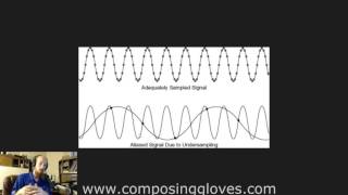 Digital Audio Basics 7  Aliasing and AntiAliasing Filters [upl. by Aivartal35]