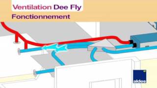 Ventilation Double flux Dee Fly [upl. by Ynnahc]