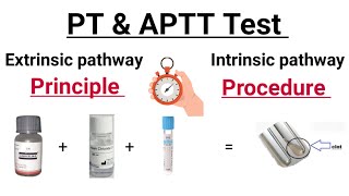 APTT test  Activated partial Thromboplastin time test  Coagulation pathway in Hindi [upl. by Esenej]