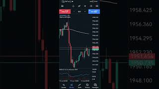 USD Core PPI mm High Impact Fundamental news 14 June 2023 [upl. by Harrell]