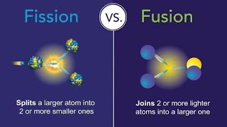 RADIOACTIVITY CLASS 10 ICSE BOARD PART 02 NUCLEAR FISSION AND FUSION [upl. by Nref]