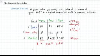 Calculating a Consumer Price Index CPI [upl. by Munt670]