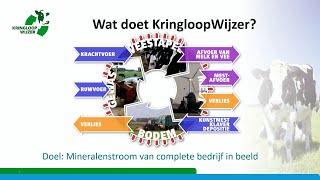 BoerenNatuur Kennisuur  KringloopWijzer [upl. by Dugaid185]