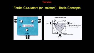 Ferrite Isolators or Circulators Characteristics and Uses [upl. by Goldshell618]