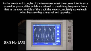 Sound Wave Interference [upl. by Swan354]