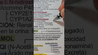 PARACETAMOL FARMACOCINÉTICA FARMACODINAMIA USO MECANISMO DE ACCIÓN [upl. by Isidore]