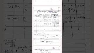 To determine the wavelength of spectral lines andto calculate the rydbergs constant hansrajcollege [upl. by Phi]