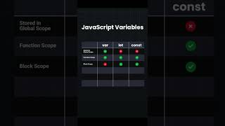 Sabes las diferencias tipos de Variables en Javascript 🔥 🔥 🔥 🔥 [upl. by Astrea5]