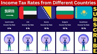 Income Tax Rates from Different Countries [upl. by Gnov]