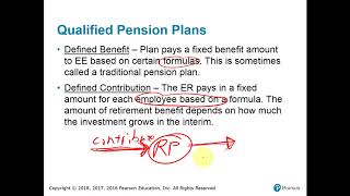 Chapter 9 Part 2  Deferred Compensation retirement plans [upl. by Leirbaj]