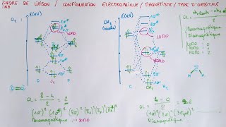 Ordre de liaison  Configuration électronique  Magnétisme  Type d’orbitale  Diagramme dom CHIMIE [upl. by Woolson]