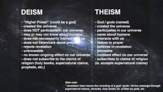 DEFINITIONS  Atheist Theist Deist Agnostic  Gnostic [upl. by Ameg]