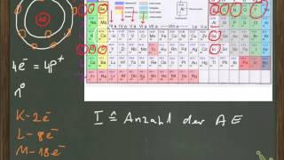 ChemieNachhilfe Atombau und Periodensystem [upl. by Yffat261]