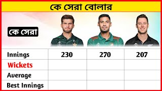 Mustafiz Vs Shaheen Afridi Vs Henry Bowling Stats Comparison [upl. by Yenettirb441]