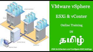 ESXi Installation in Tamil Part 5 VMware vSphere ESXi Server [upl. by Nnylg]