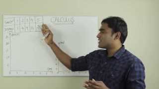 Calculus explained with a real life application  Tamil  LMES [upl. by Miehar114]