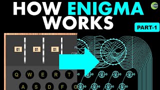 How Enigma machine works  Part1 [upl. by Manouch]