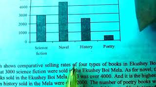 graph about selling rates of four types of books in Ekushey Boi Mela বাংলা অর্থ সহ। [upl. by Aderfla]