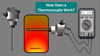 Thermocouple Basic Working principle How a Thermocouple workTemperature Seebeck Effect Animation [upl. by Sturges]