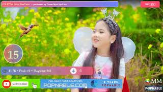 MYANMAR BURMA 🇲🇲 TOP 40 SONGS MUSIC CHART  BURMESE TOP MUSIC PLAYLIST 2024 POPNABLE MM [upl. by Eanrahc]