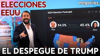 ELECCIONES EEUU  El mapa del despegue de Trump Kamala no se reuniría con Putin y Elon Musk avisa [upl. by Ziwot]