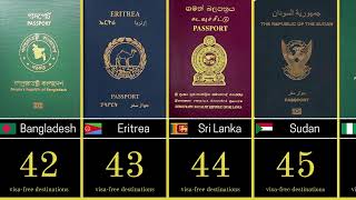 World Most Powerful Passports 2024 [upl. by Nylireg]