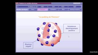 Historique de latome1 [upl. by Nies]