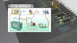 Sludge Removal Process Near the Columbia River at the Hanford Site [upl. by Aztiray148]