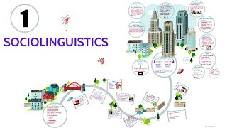 sociolinguistics s5s6 اللسانيات الاجتماعية  part 1 [upl. by Llerrat]