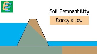 Soil Permeability  Darcys Law [upl. by Attecnoc]