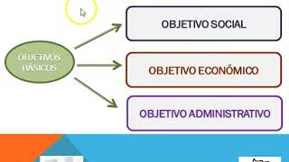 NECESIDADES Y OBJETIVOS QUE SATISFACE INVESTIGACIÃ“N DE MERCADOS [upl. by Klehm562]