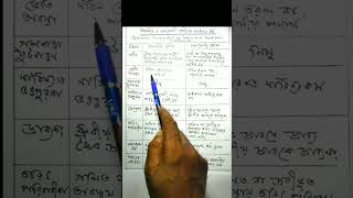 আয়নীয় ও সমযোজী যৌগের সাধারণ ধর্ম general properties of ionic and covalent compound [upl. by Levy]